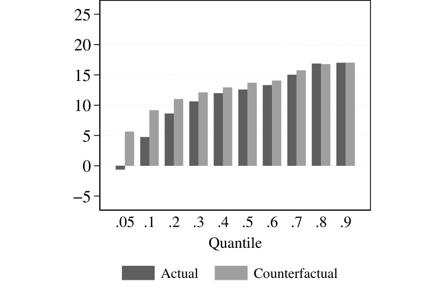 Figure 36