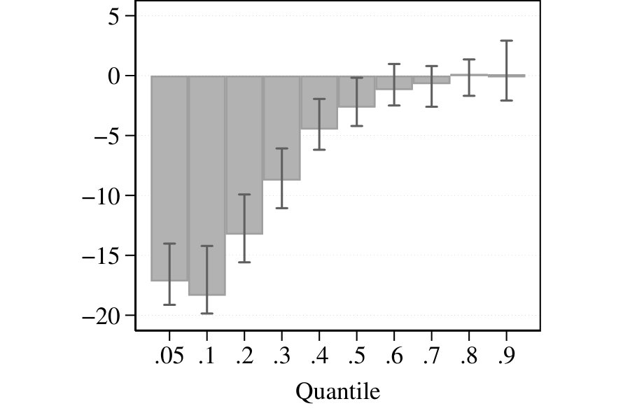 Figure 38