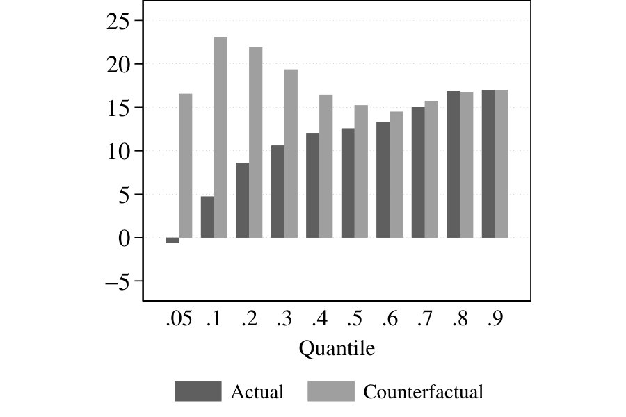 Figure 39