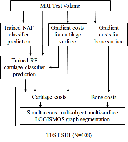 Figure 24