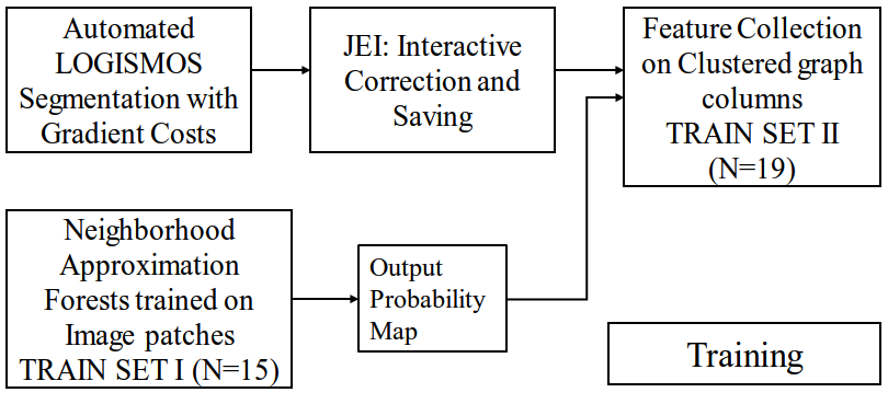 Figure 25
