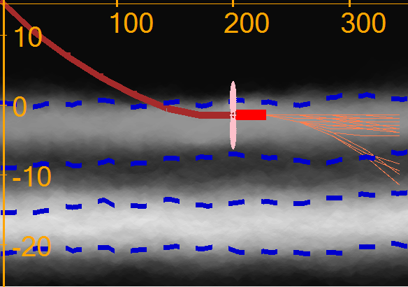 Figure 17