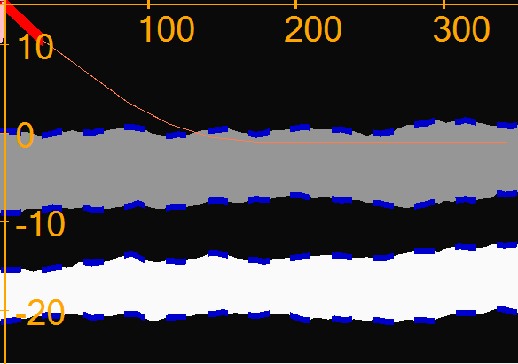 Figure 20