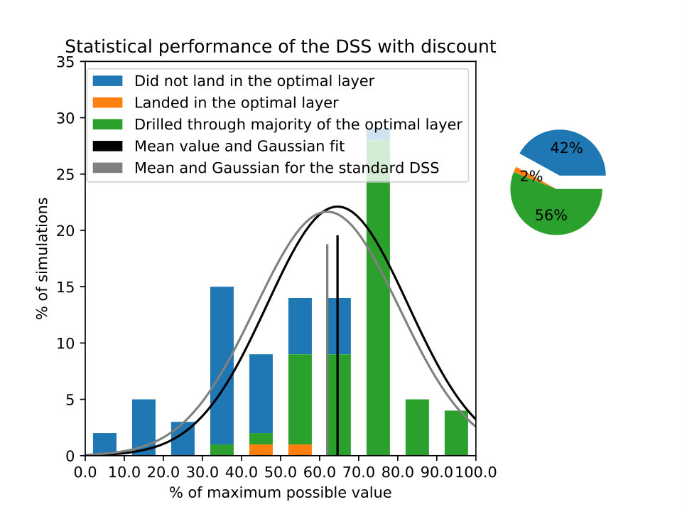 Figure 21
