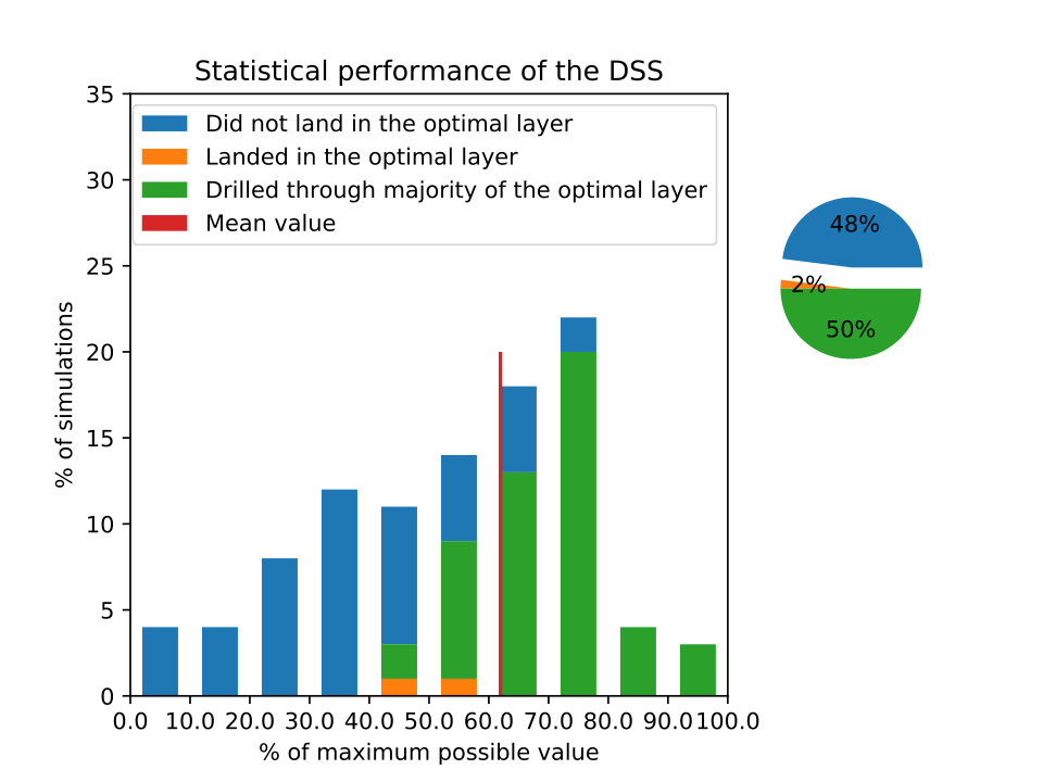 Figure 22