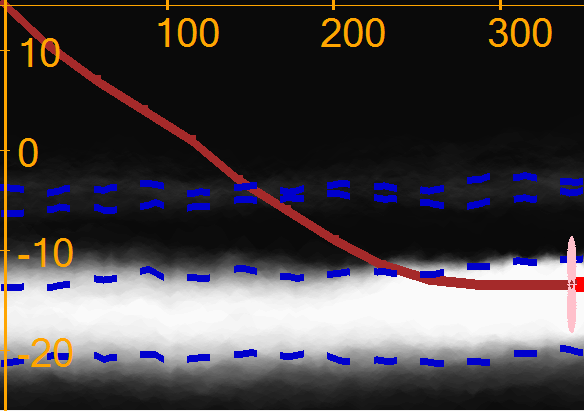 Figure 27