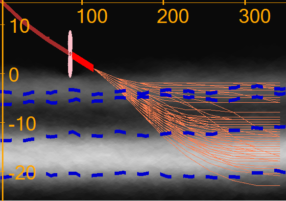 Figure 29
