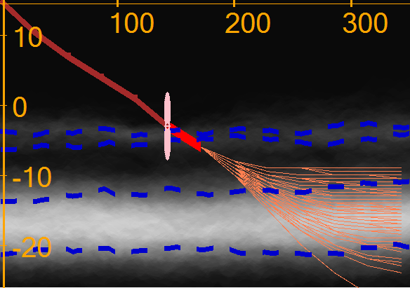 Figure 31