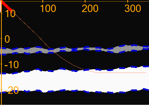 Figure 36