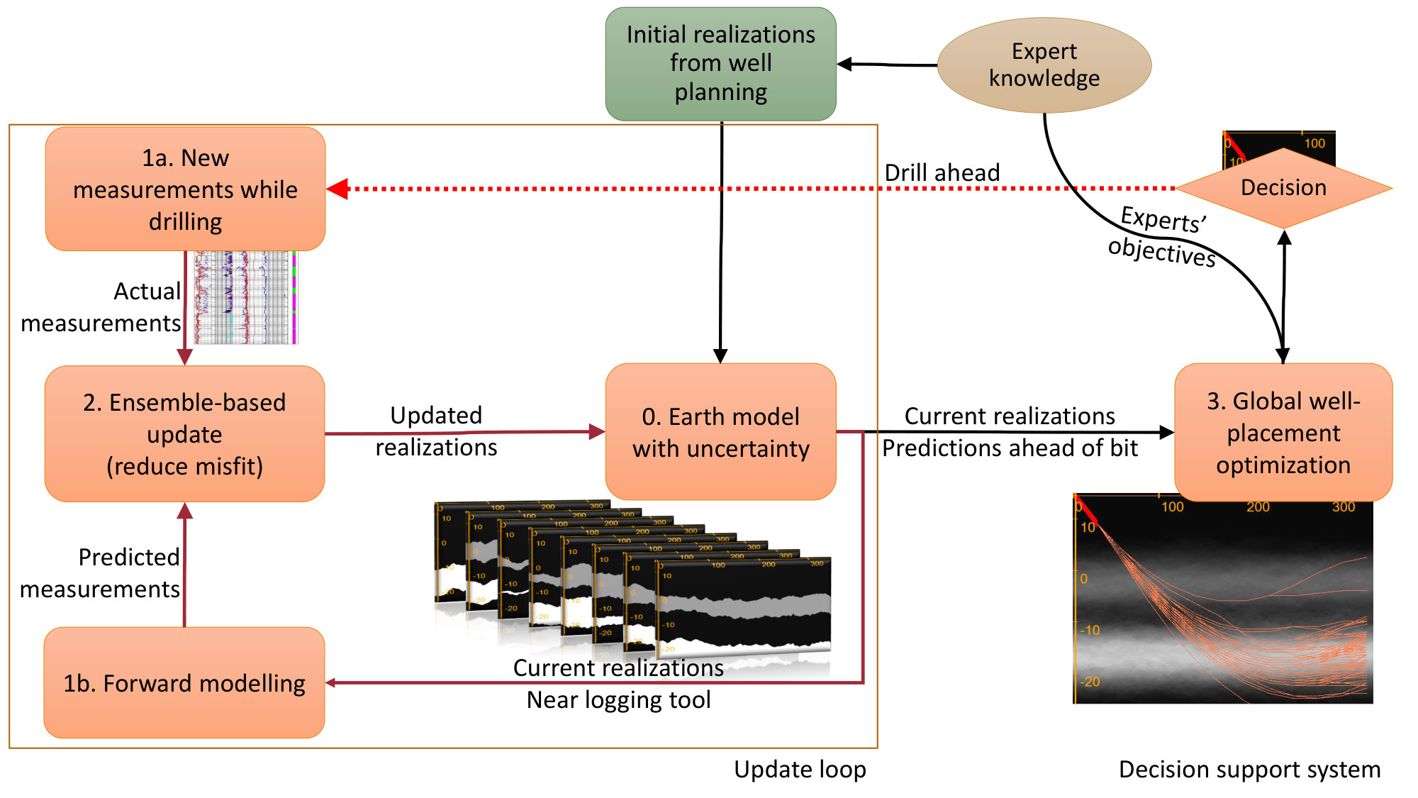 Figure 38