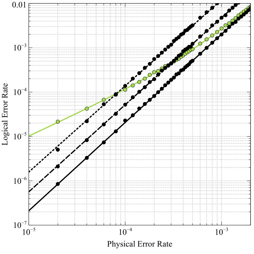 Figure 13