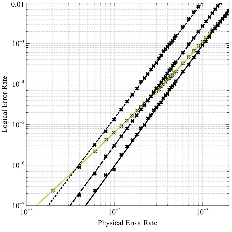 Figure 14