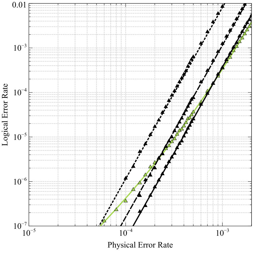 Figure 15