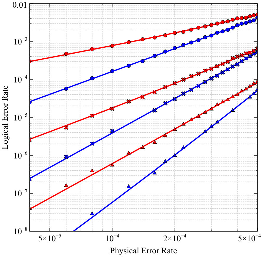 Figure 17