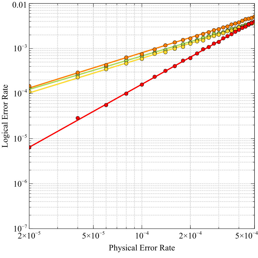 Figure 18