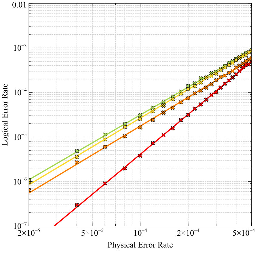 Figure 19