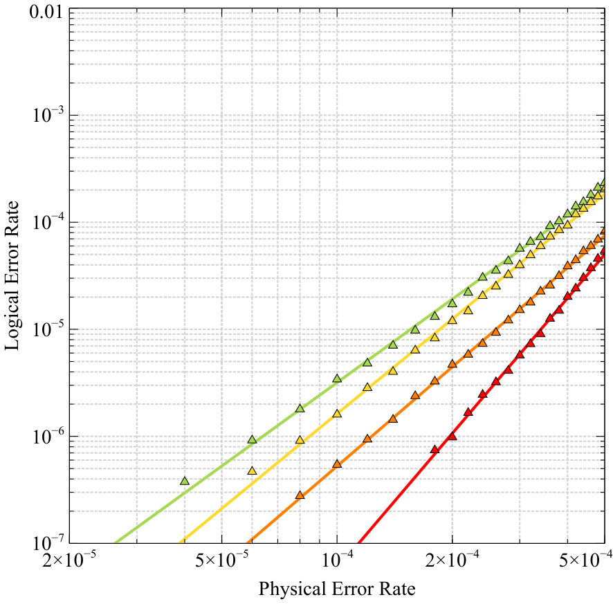 Figure 20