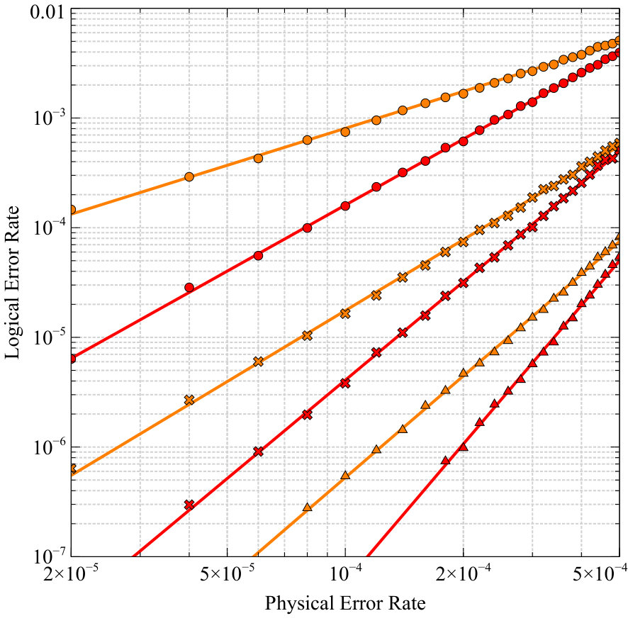 Figure 21