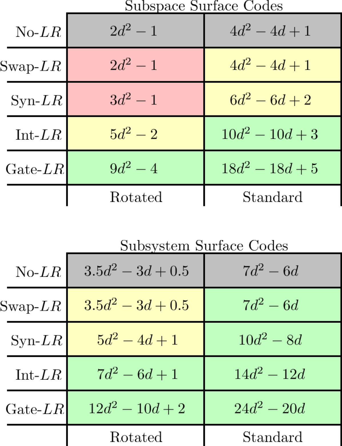 Figure 23
