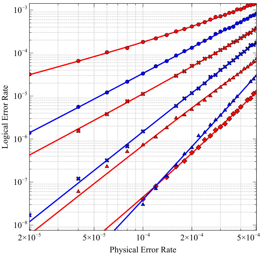 Figure 24