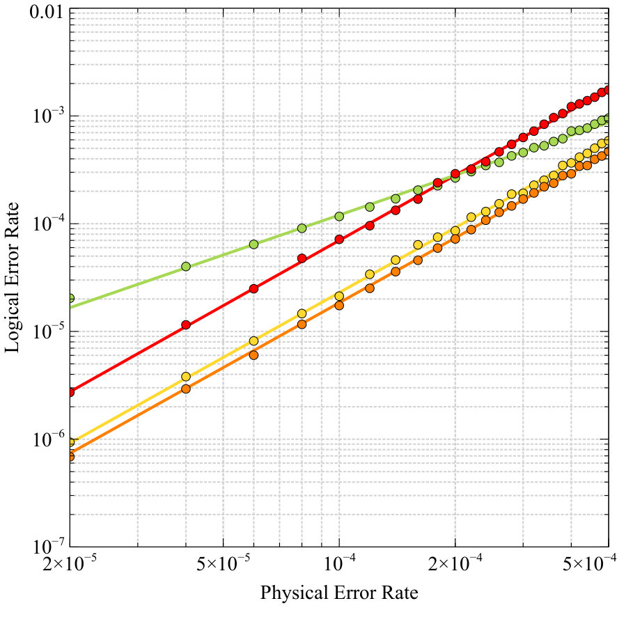 Figure 25