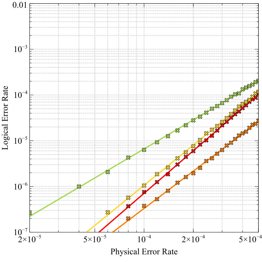 Figure 26