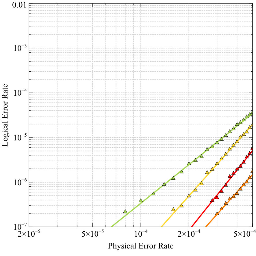 Figure 27