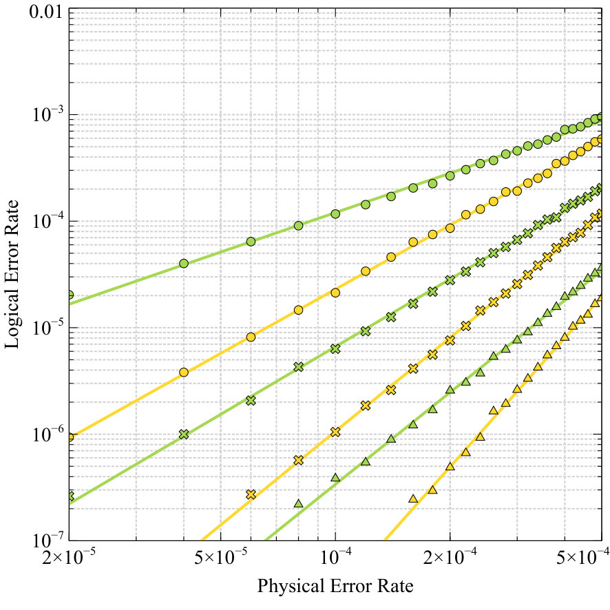 Figure 28
