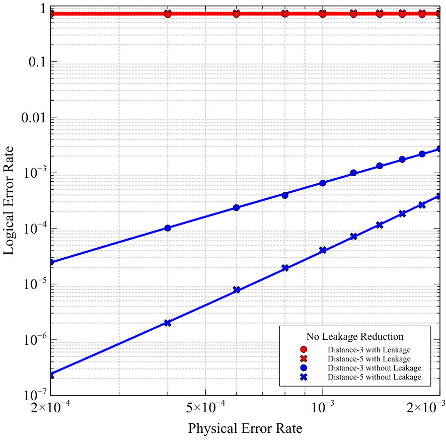 Figure 29