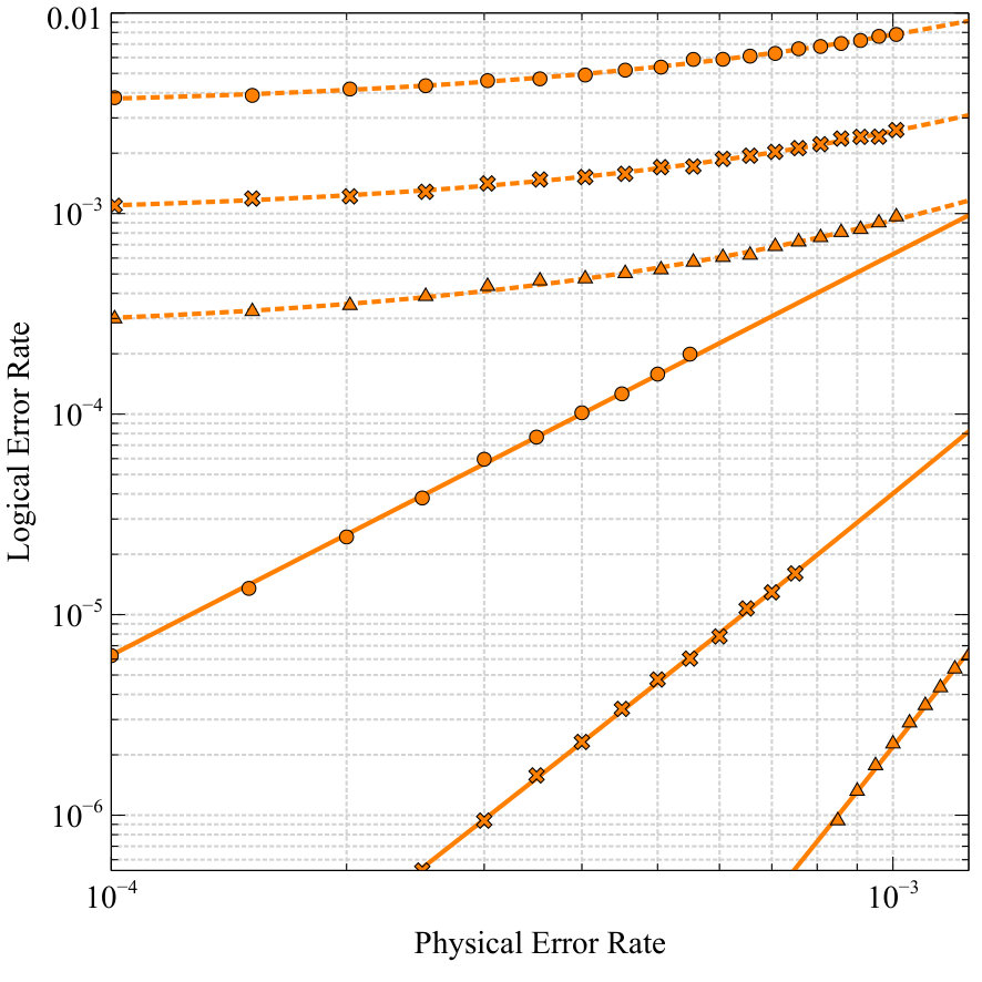 Figure 30