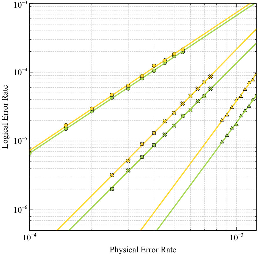 Figure 31