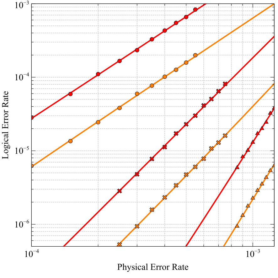 Figure 32
