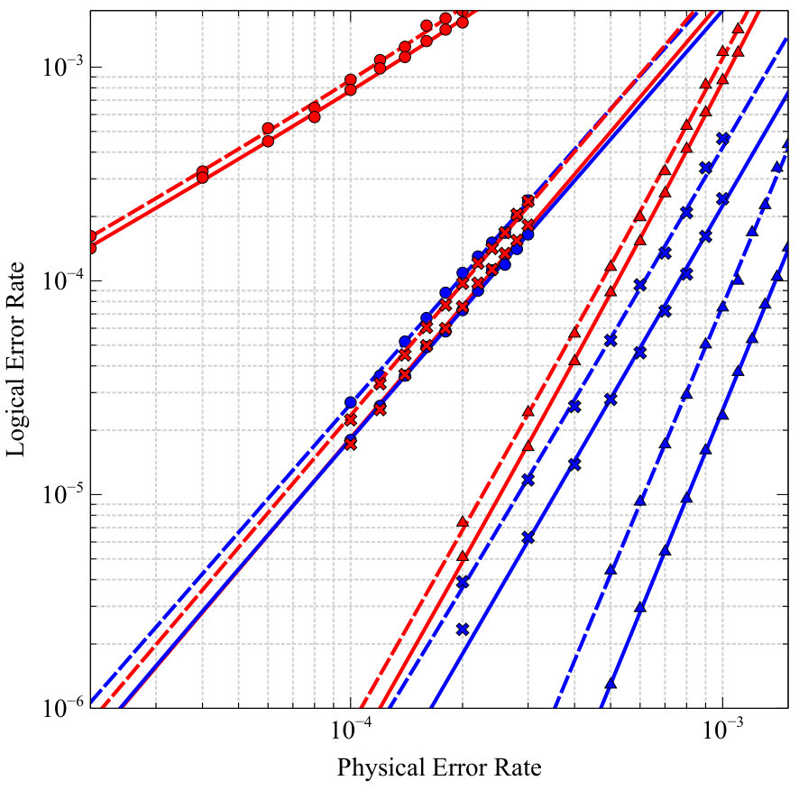 Figure 33