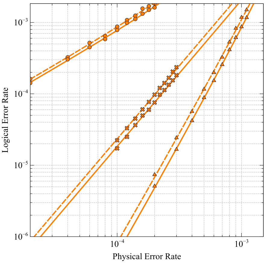 Figure 34