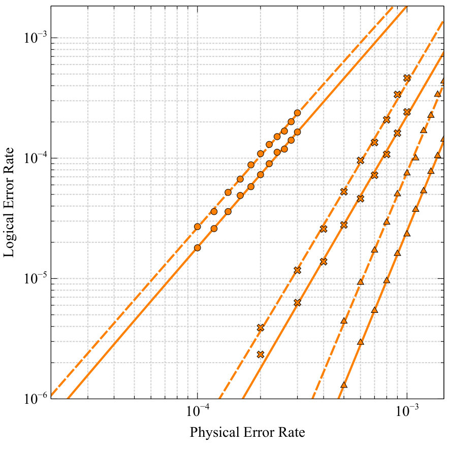 Figure 35