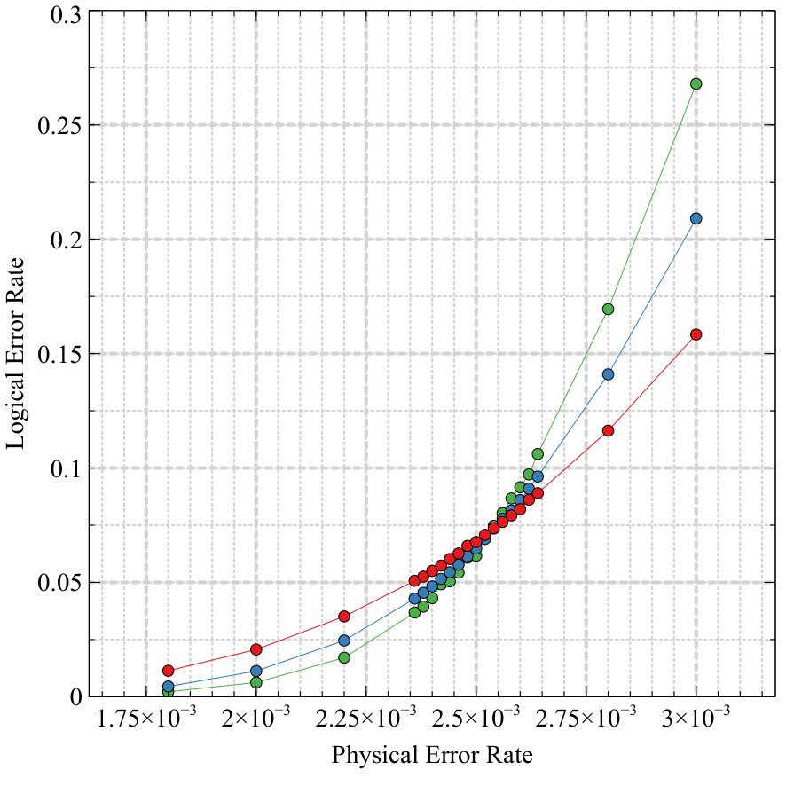 Figure 36