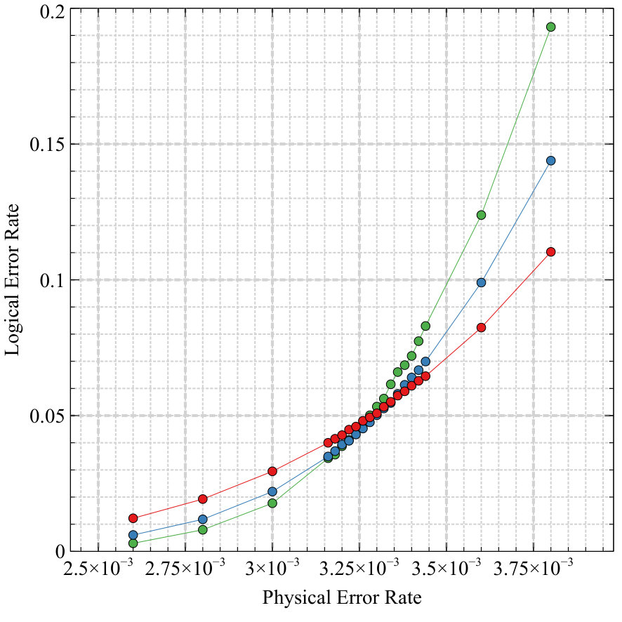 Figure 37