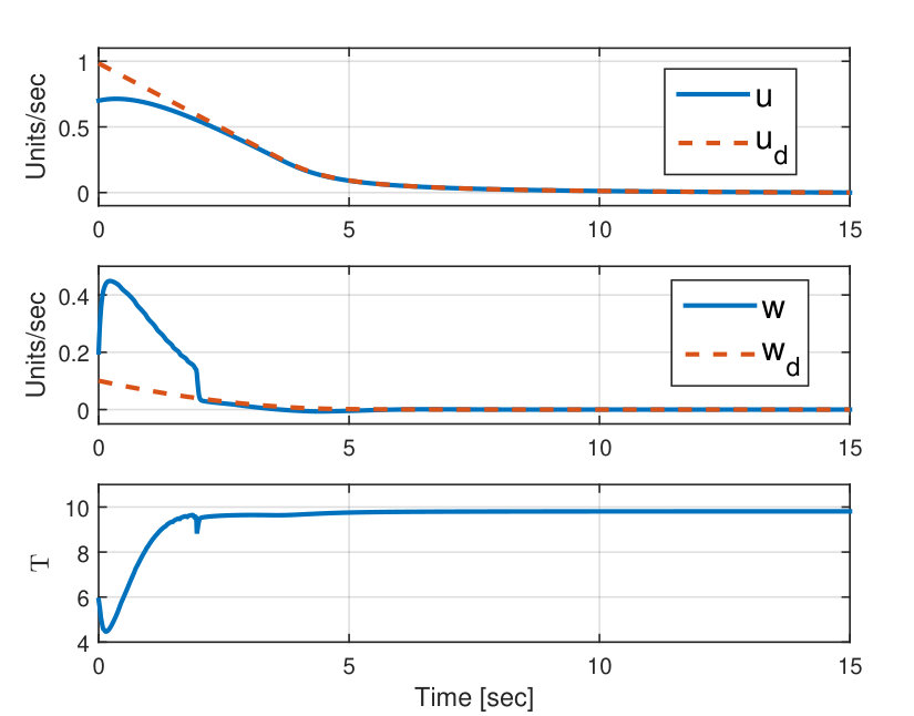 Figure 16