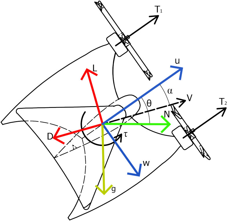 Figure 17