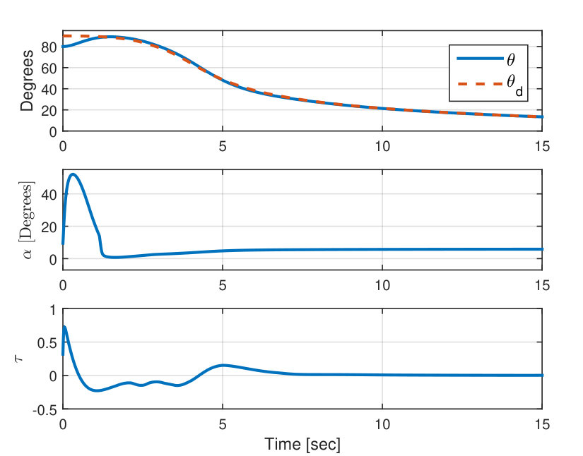 Figure 20