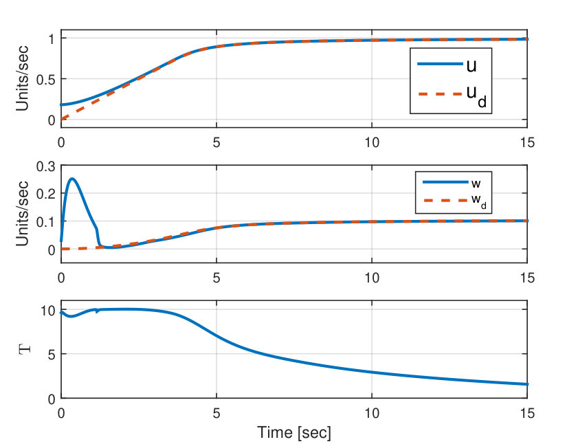 Figure 21