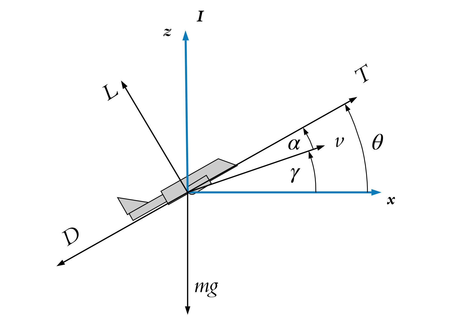 Figure 22