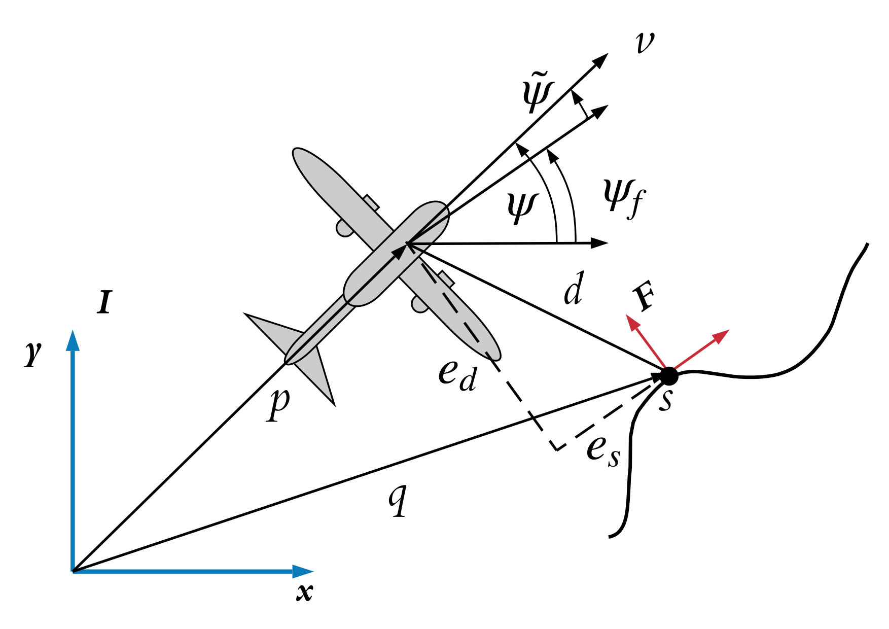 Figure 23