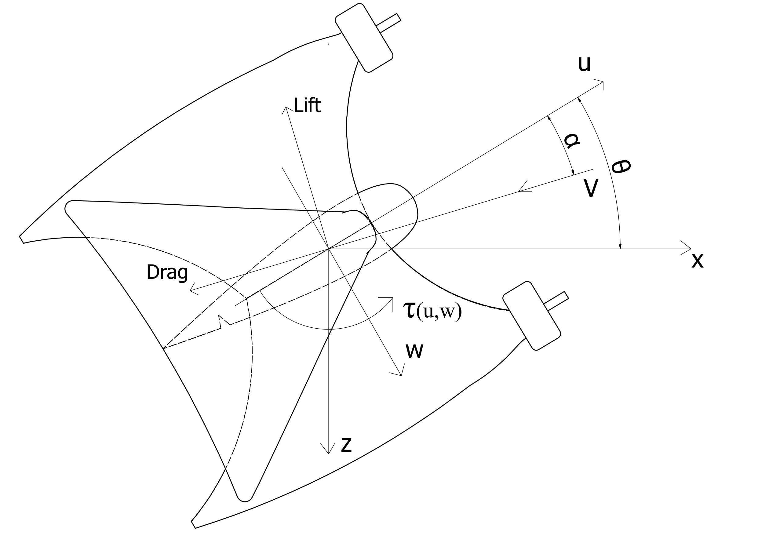 Figure 24