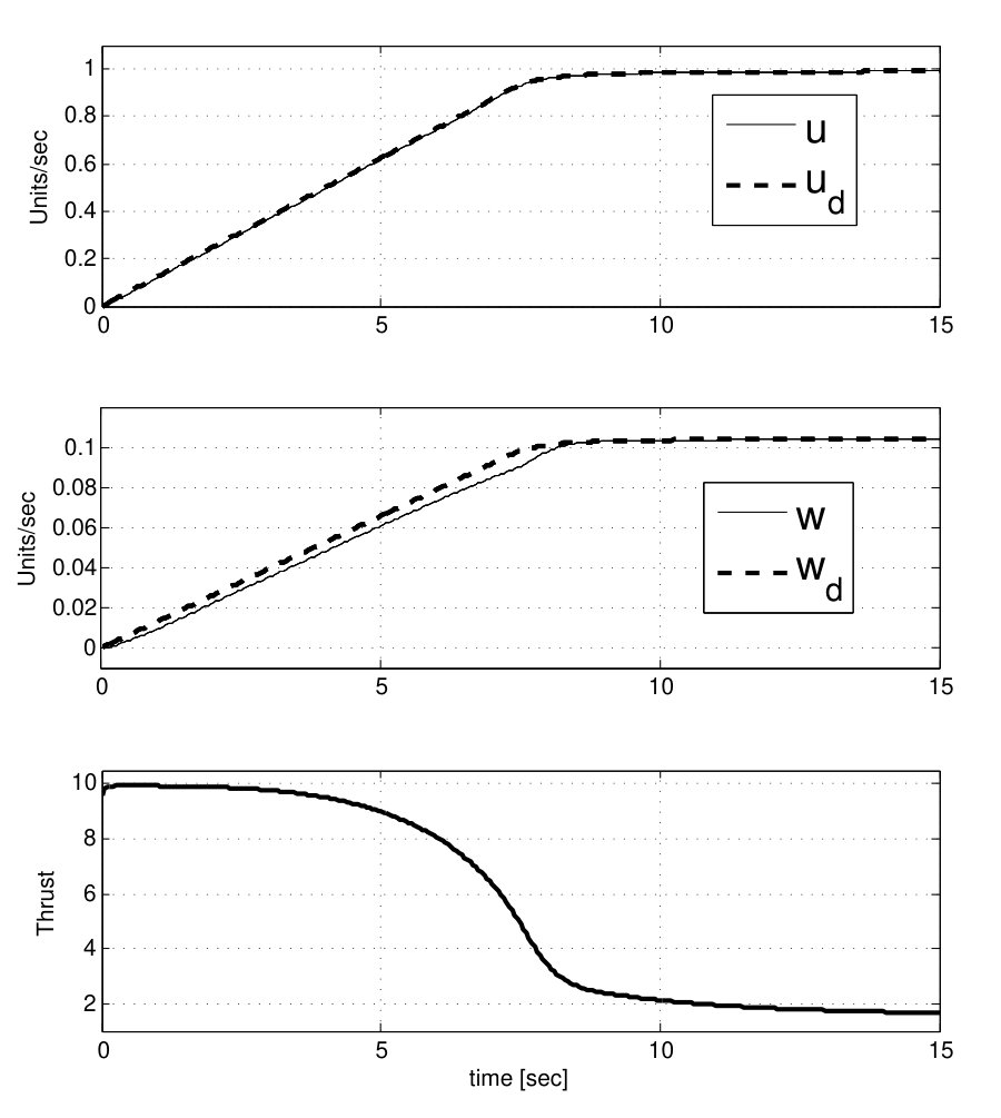 Figure 25