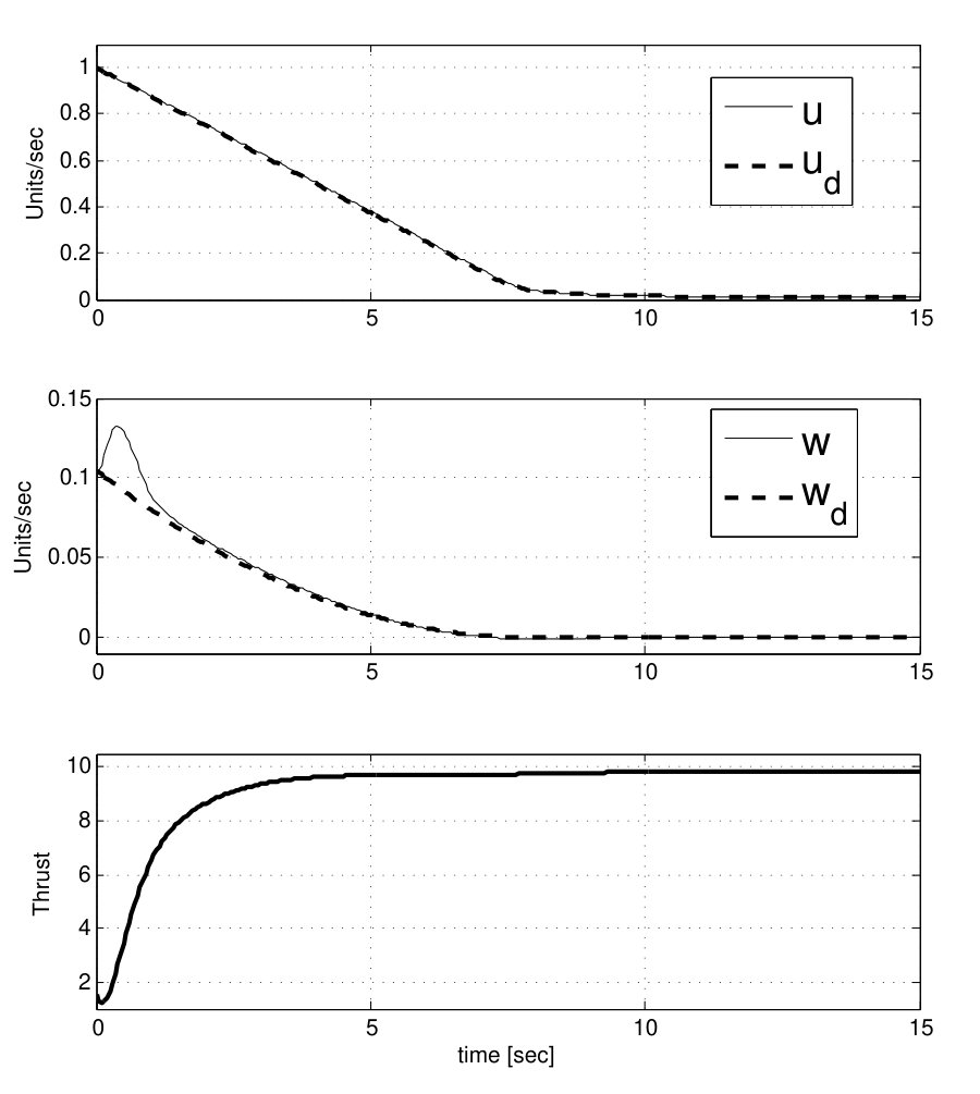 Figure 26