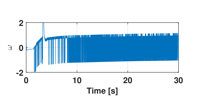 Figure 27