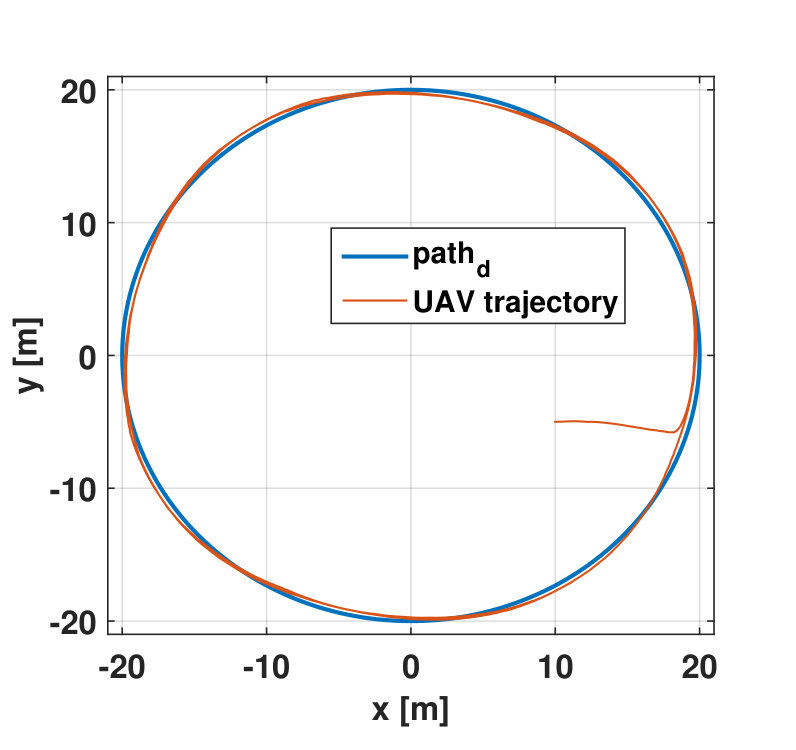 Figure 28