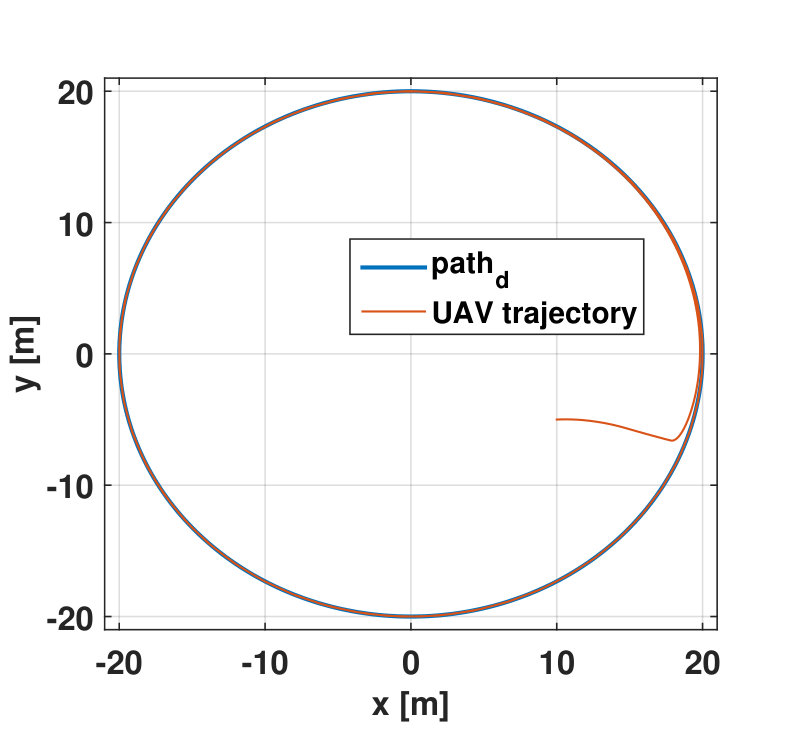 Figure 29
