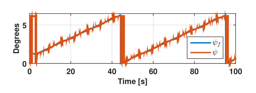 Figure 30